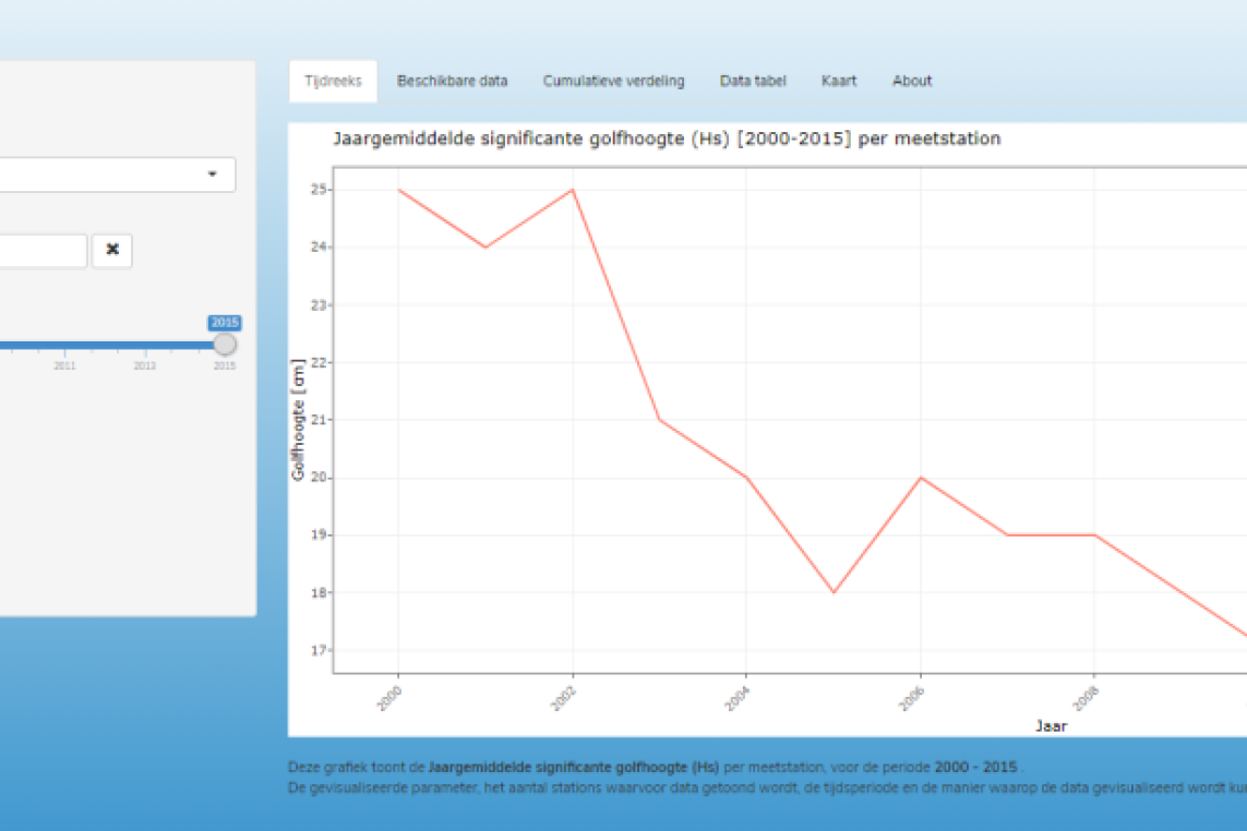 printscreen van golfapp